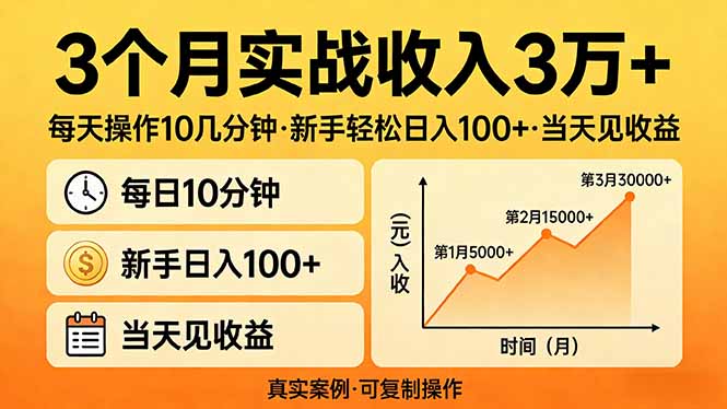 3个月实战收入3万+，每天操作10几分钟，新手轻松日入100+，当天见收益-777网创网
