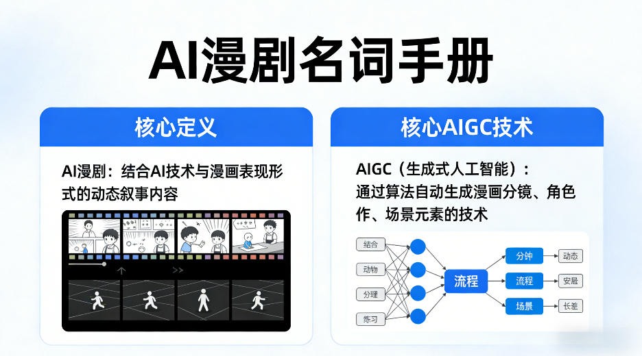 AI漫剧名词手册,分清AI漫剧核心定义,弄懂核心AIGC技术-777网创网