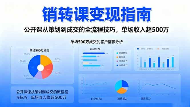 (16481期)销转课变现指南:公开课从策划到成交的全流程技巧,单场收入超500万 (16481期)销转课变现指南:公开课从策划到成交的全流程技巧,单场收入超500万