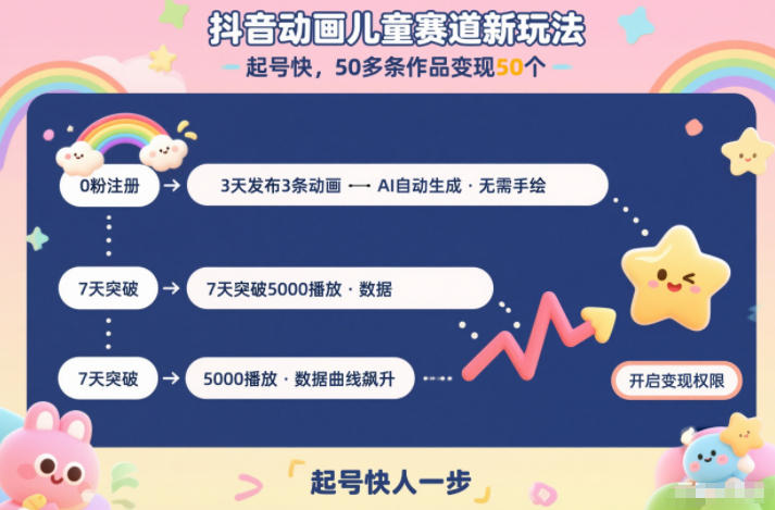 抖音动画儿童赛道新玩法，起号快，50多条作品变现50个-777网创网