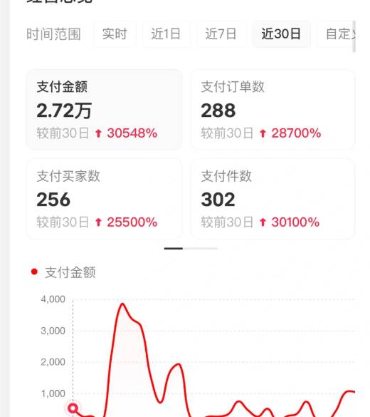 （16621期）小红书虚拟店矩阵2.0,全自动化AI发笔记（共35节，照抄照做）-777网创网