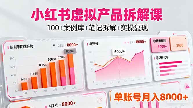 （16330期）小红书虚拟产品拆解课：100+案例库+笔记拆解+实操复现，单账号月入8000+-777网创网