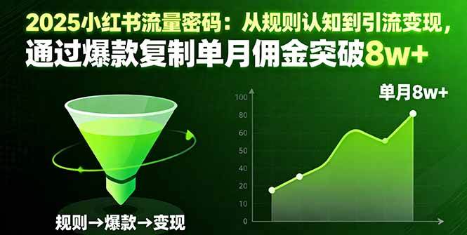 （16257期）2025小红书流量密码：从规则认知到引流变现，通过爆款复制单月佣金突破8w+-777网创网