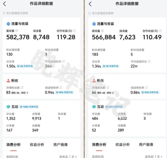 2025年今日头条新玩法,我用这个方法,一天挣了5张+-777网创网