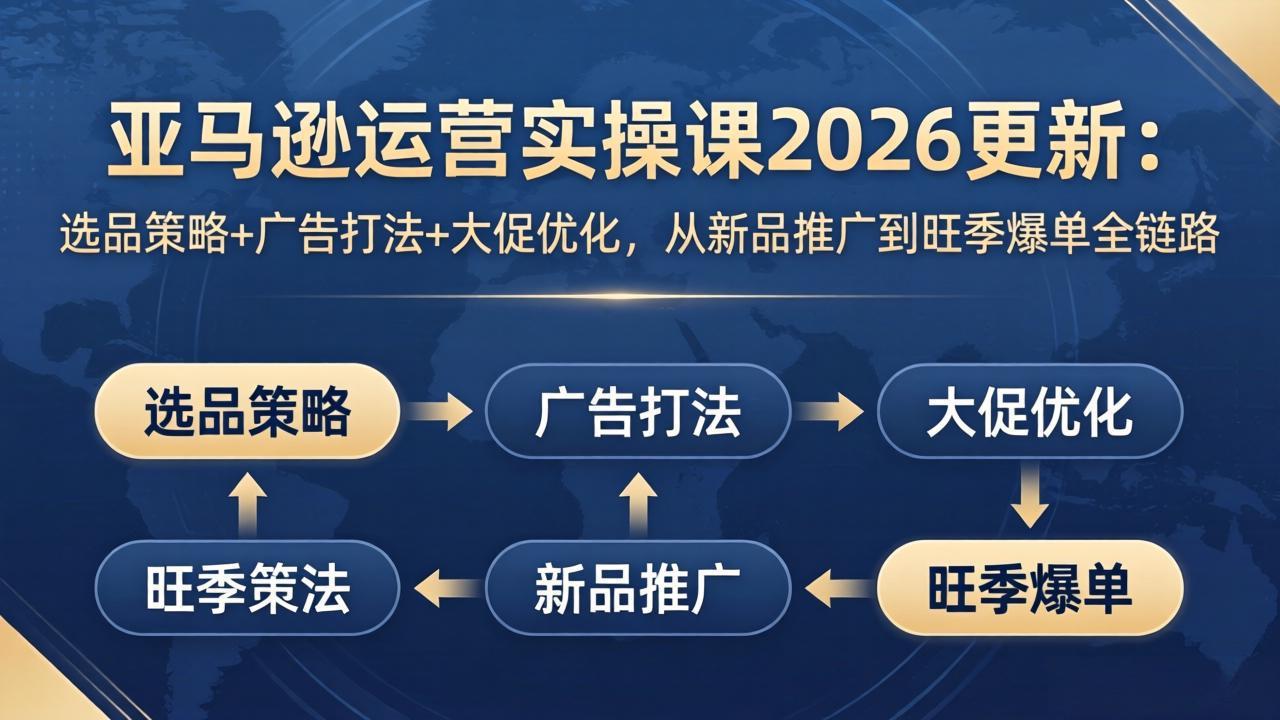 亚马逊运营实操课2026更新:选品策略+广告打法+大促优化,从新品推广到旺季爆单全链路-777网创网
