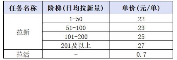 （20101期）小红书CPA拉新实战课-更新0827：最高25元/单，小红书内容曝光—用户搜索/参与—完成拉新—获得CPA收益-777网创网