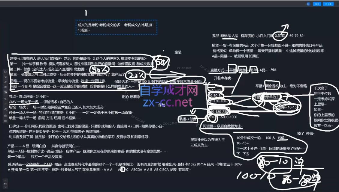 猴帝1600线上课(更新7月)-777网创网