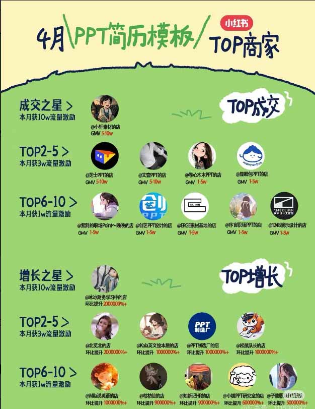 图片[1]-小红书虚拟产品14天实战变现营-第7期：需求挖掘×AI+Skill原创×产品矩阵×内容笔记×一人公司进阶×全链路-777网创网